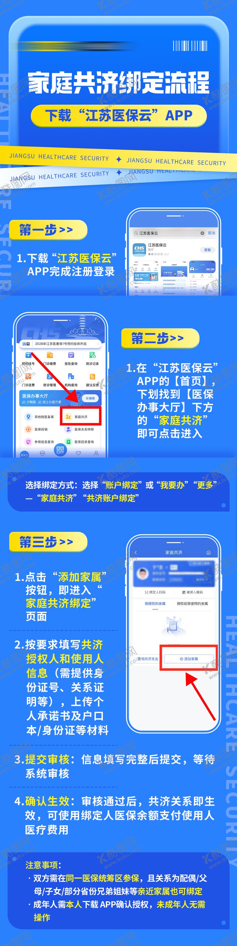 编号：31824309220425375191【酷图网】源文件下载-家庭共济绑定流程长图