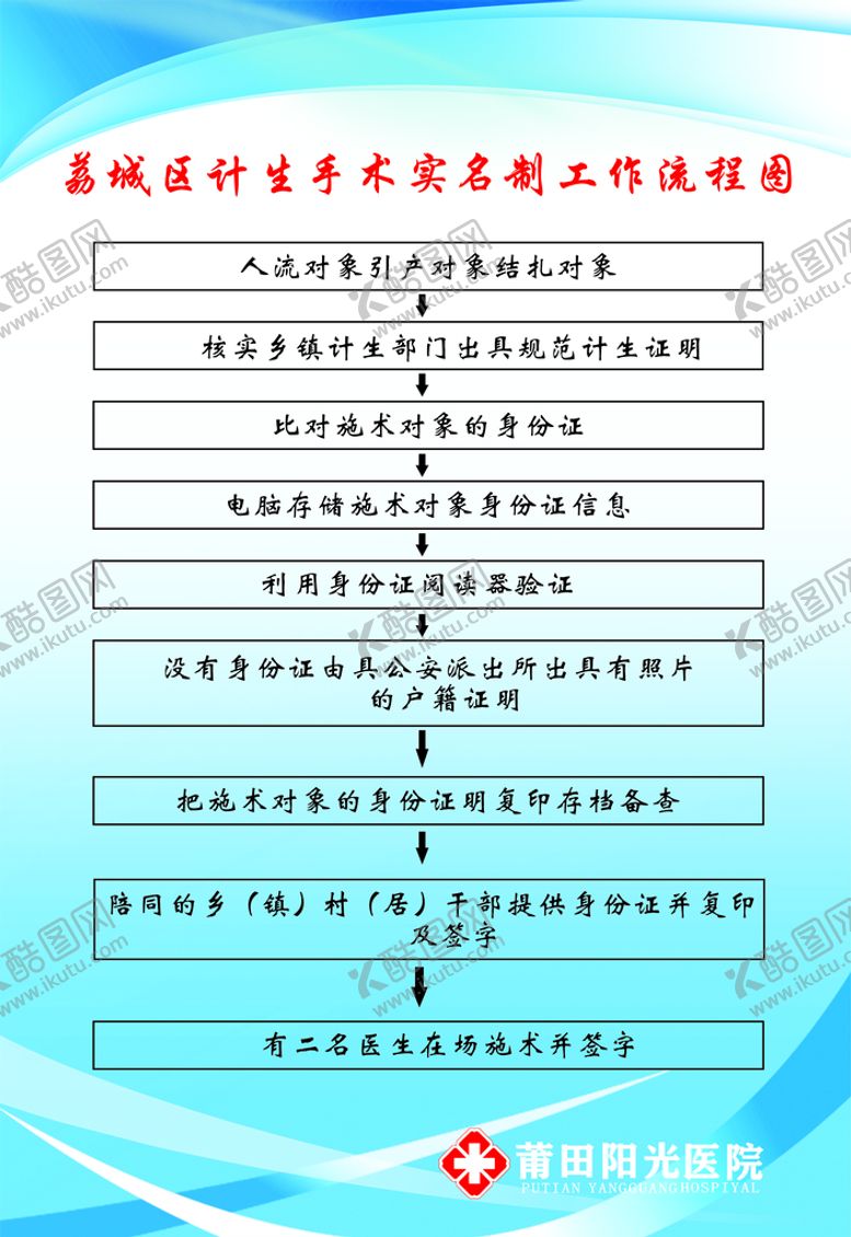 编号：35057101251217063323【酷图网】源文件下载-计划生育制度牌