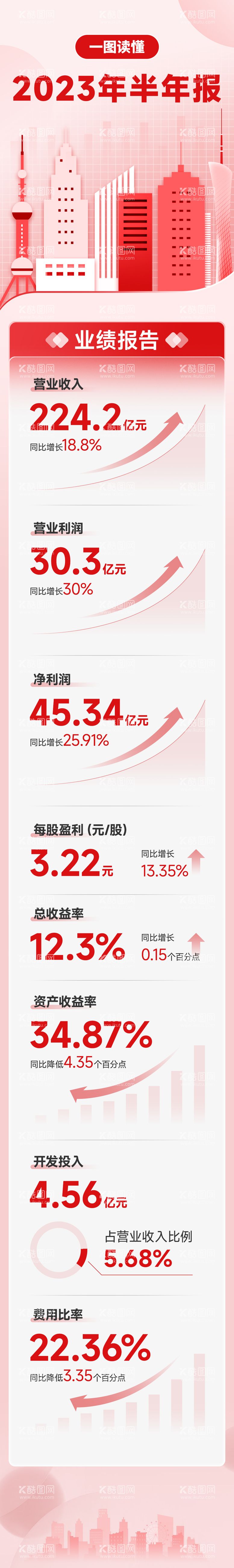 编号：78751412030753537505【酷图网】源文件下载-数据可视化一图读懂海报长图