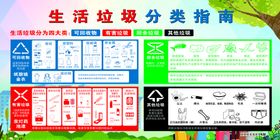 参与垃圾分类创建文明生活