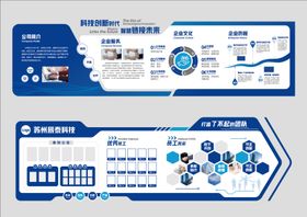 企业科技文化墙 