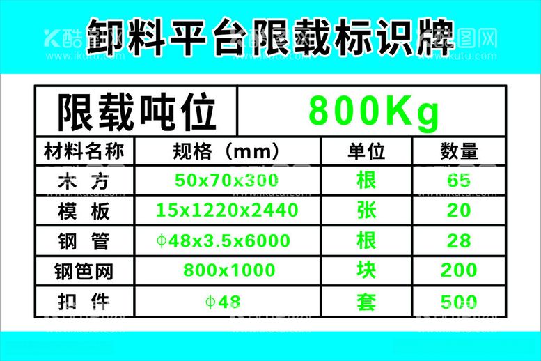 编号：41301712131851367954【酷图网】源文件下载-卸料平台限载标识牌