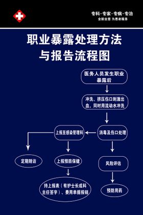 医务人员职业暴露应急处理流程