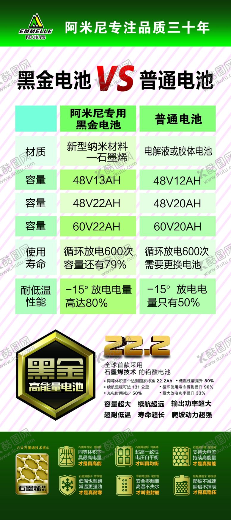 编号：43658010031326031648【酷图网】源文件下载-电池对比