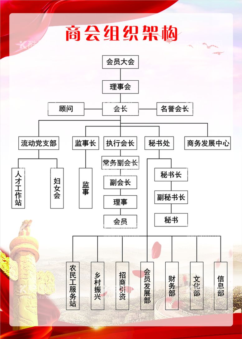 编号：41288101150318419409【酷图网】源文件下载-商会组织架构