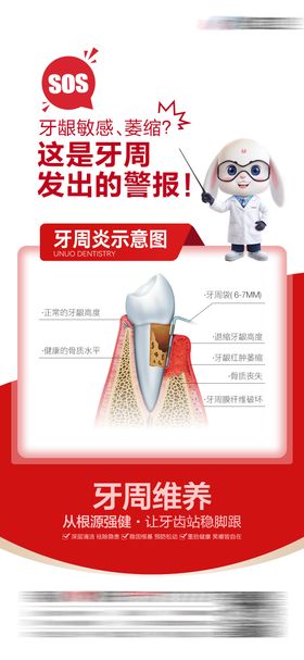 牙周海报
