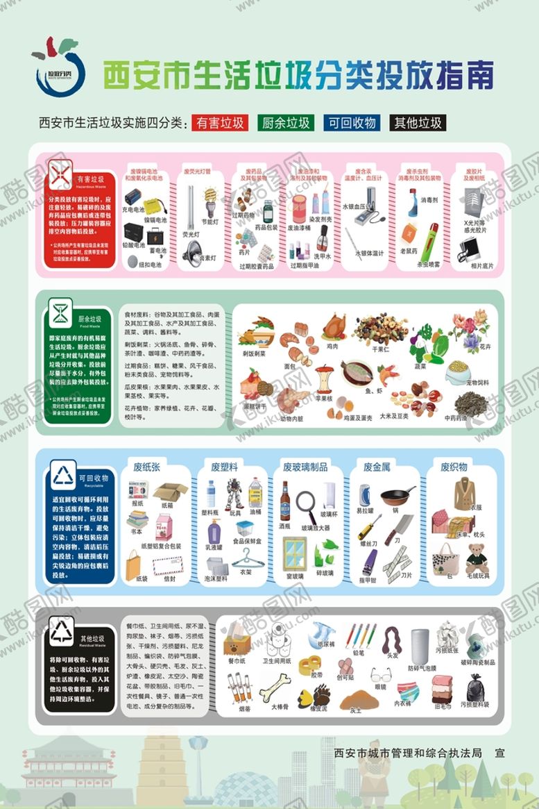 编号：93863901170440214333【酷图网】源文件下载-西安市生活垃圾分类投放指南