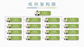 组织构架图公司公司结结单位