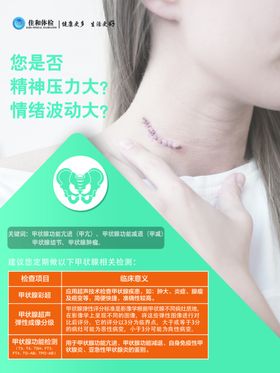 甲状腺海报