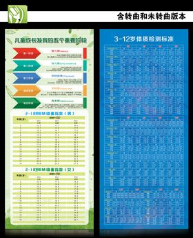 儿童成长指数数据体育标准