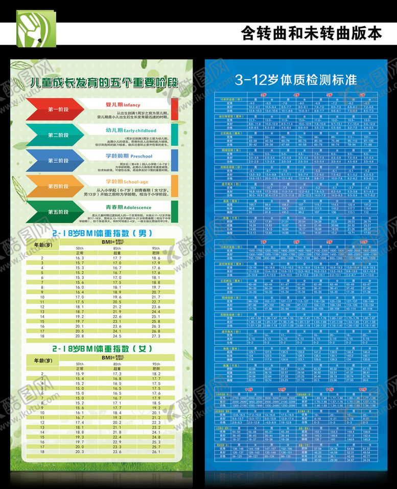 编号：85482509250212433779【酷图网】源文件下载-儿童成长指数数据体育标准