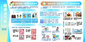 健康进万家2026年1月宣传栏