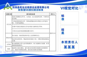 清洁标准