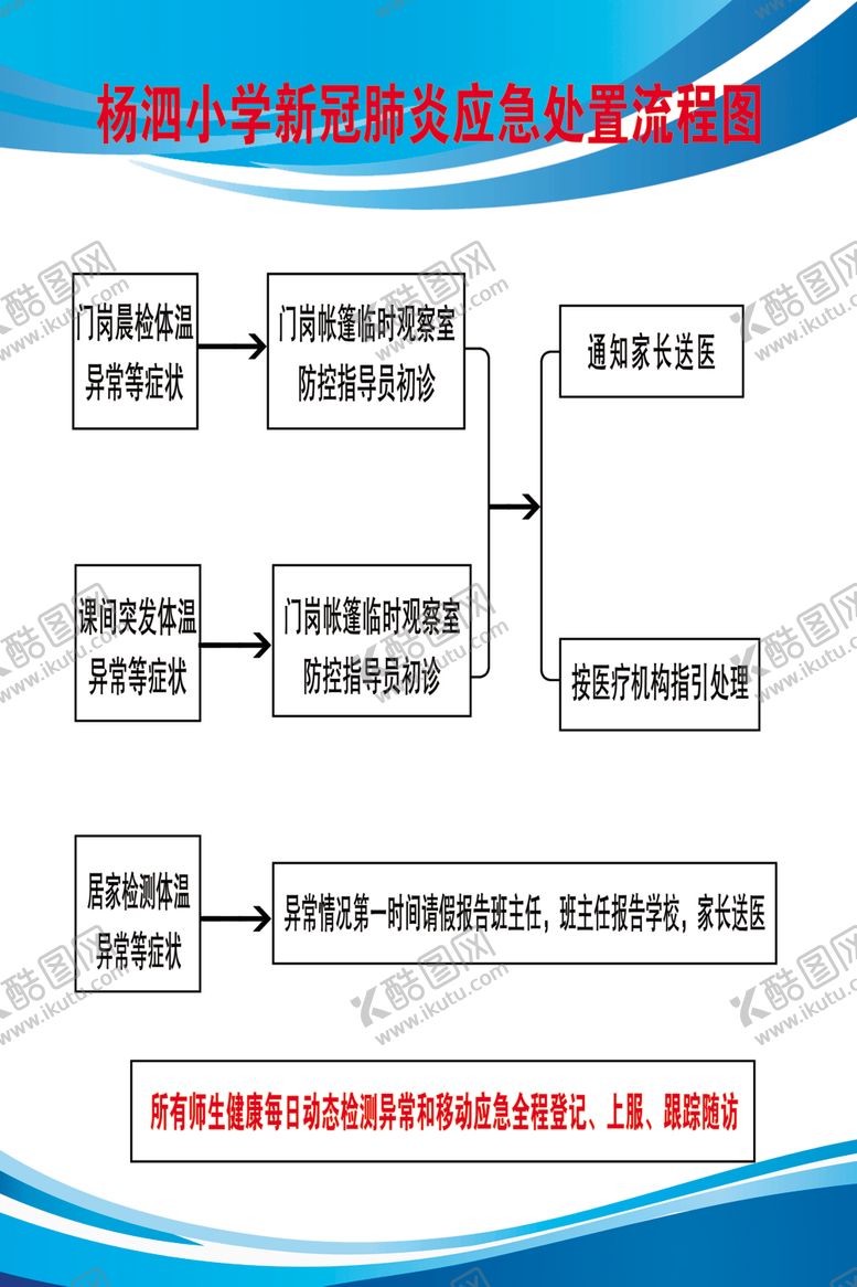 编号：47886507140158302234【酷图网】源文件下载-应急处置流程图