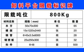 编号：62370409240029492975【酷图网】源文件下载-卸料平台限载标识牌