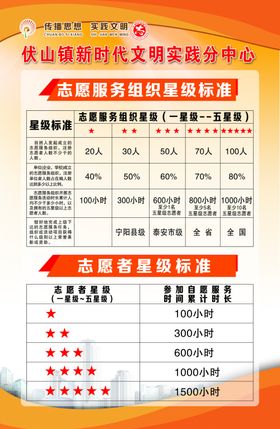 新时代文明实践站制度