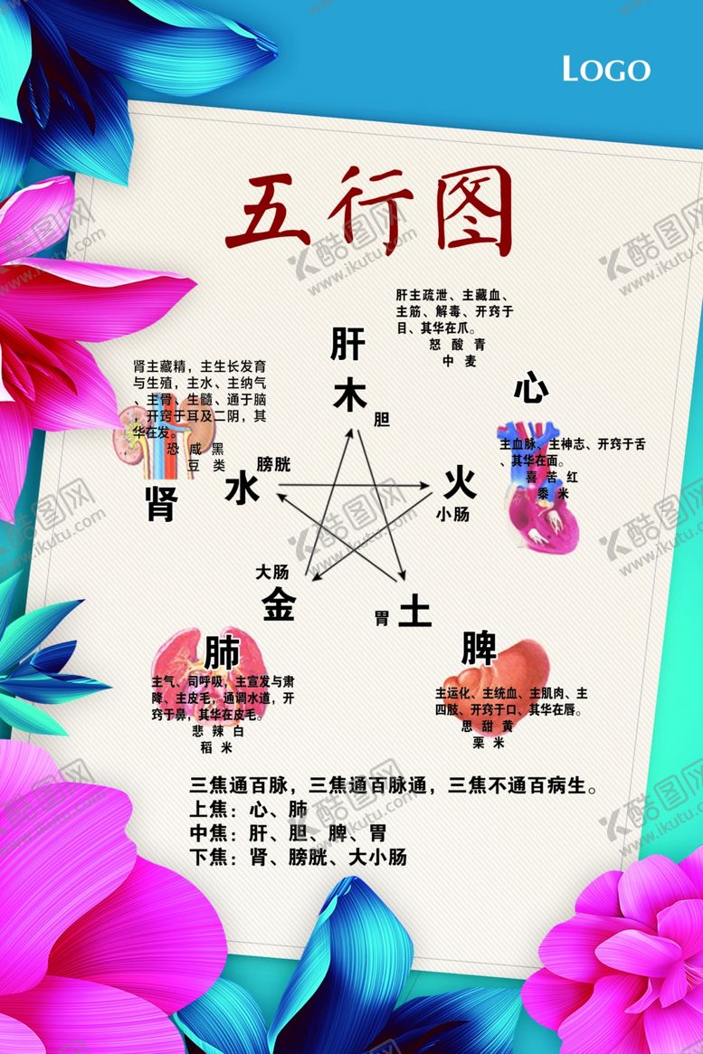 编号：20703307031700333025【酷图网】源文件下载-中医五行图