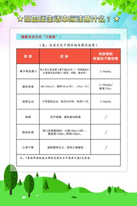 高血压生活中应注意什么