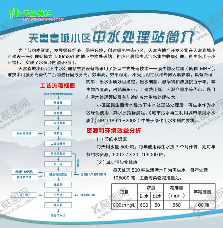 编号：65814809281023196455【酷图网】源文件下载-天富房产