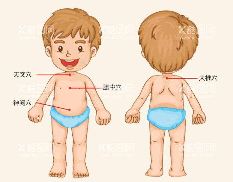 编号：85860511292110087501【酷图网】源文件下载-儿童穴位图