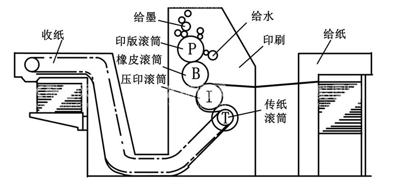 编号：54607309230646246084【酷图网】源文件下载-单张纸平版印刷机结构示意图