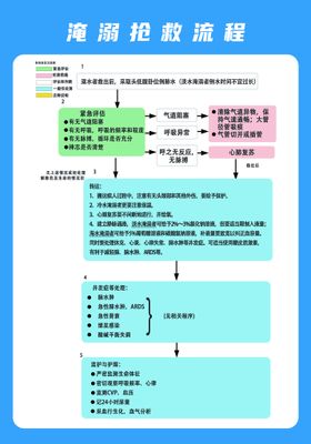 羊水栓塞抢救流程