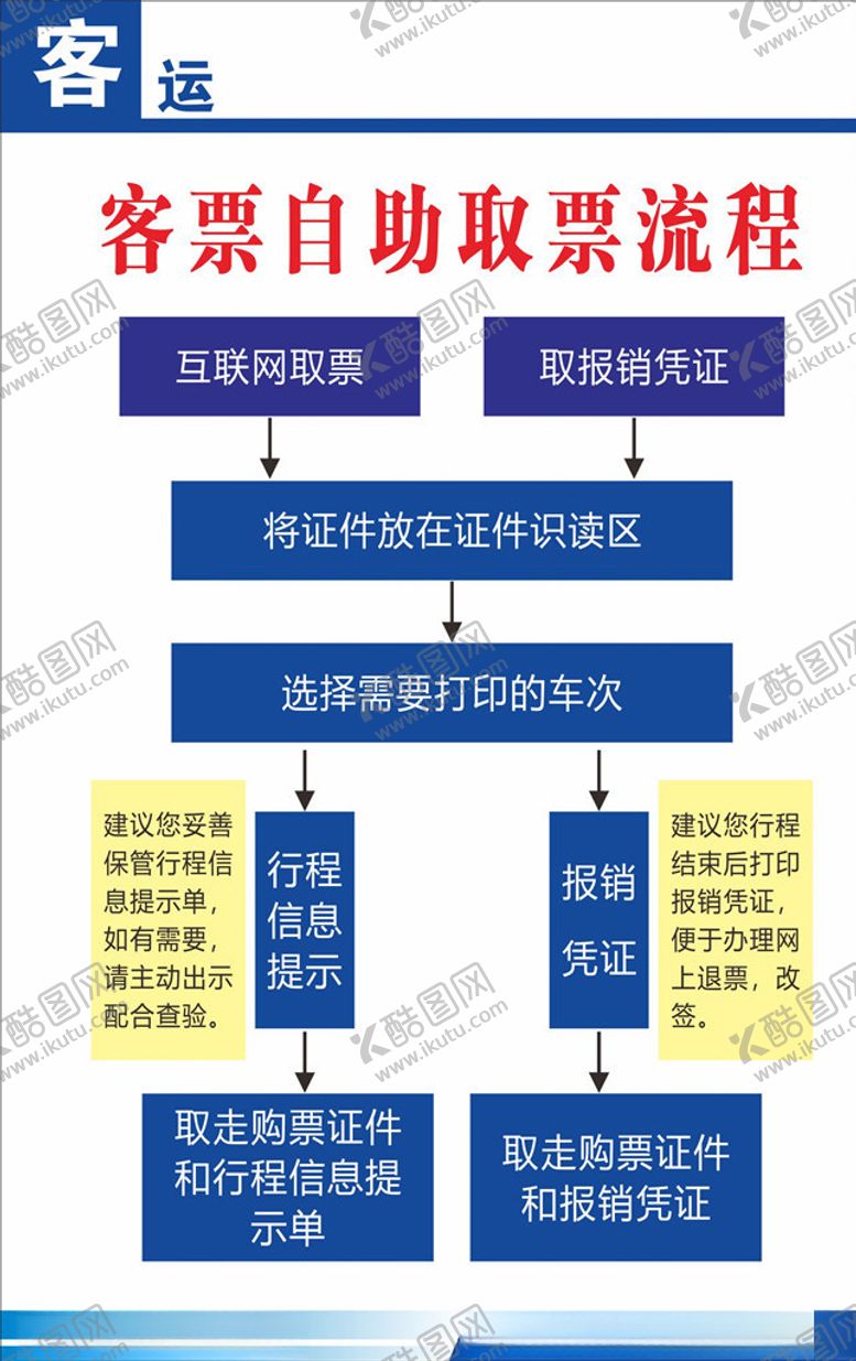 编号：66407606281240025435【酷图网】源文件下载-客票自助流程