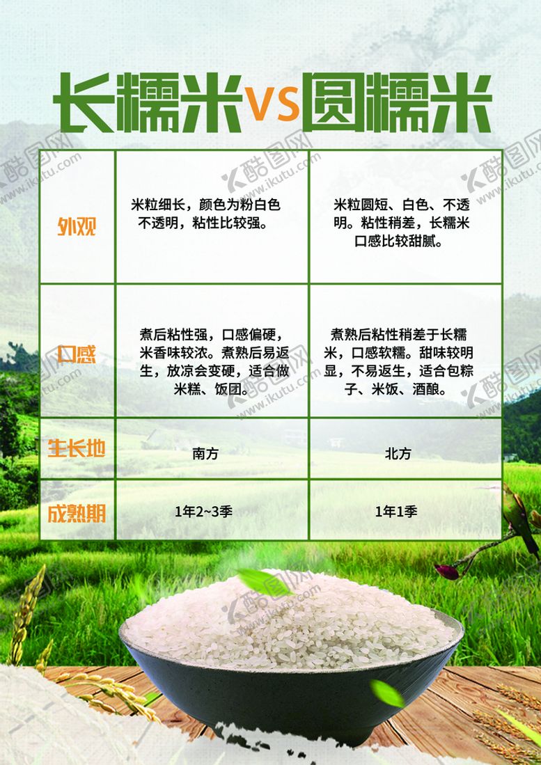 编号：59724110040020229486【酷图网】源文件下载-糯米对比