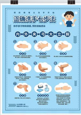 正确七步洗手法宣传海报01