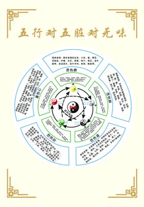 编号：43572009241006333168【酷图网】源文件下载-对与错贴纸