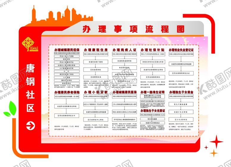 编号：89652709200828122698【酷图网】源文件下载-办理事项流程图