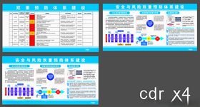 双重预防体系建设