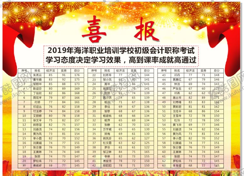 编号：89731504170742516865【酷图网】源文件下载-红榜喜报