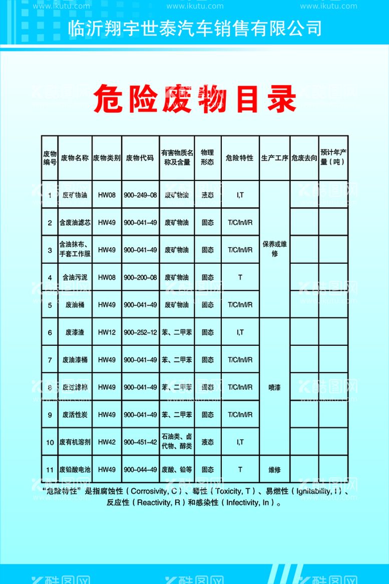 编号：21368010090309344581【酷图网】源文件下载-危险废物目录