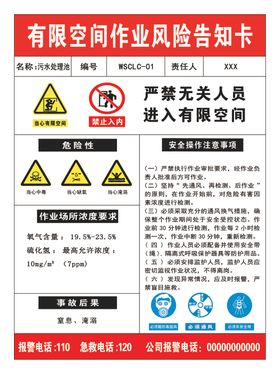 有限空间作业区域风险点告知卡