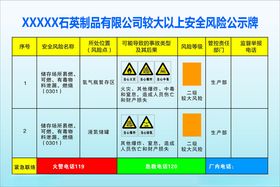 公司安全风险公示牌