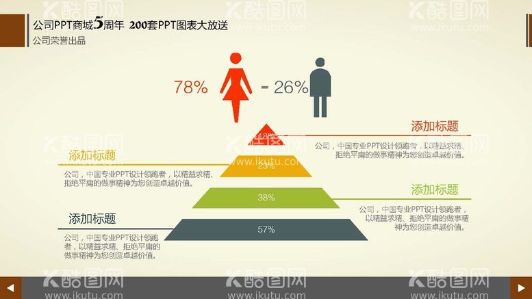 编号：20240112301500291739【酷图网】源文件下载-男女比例