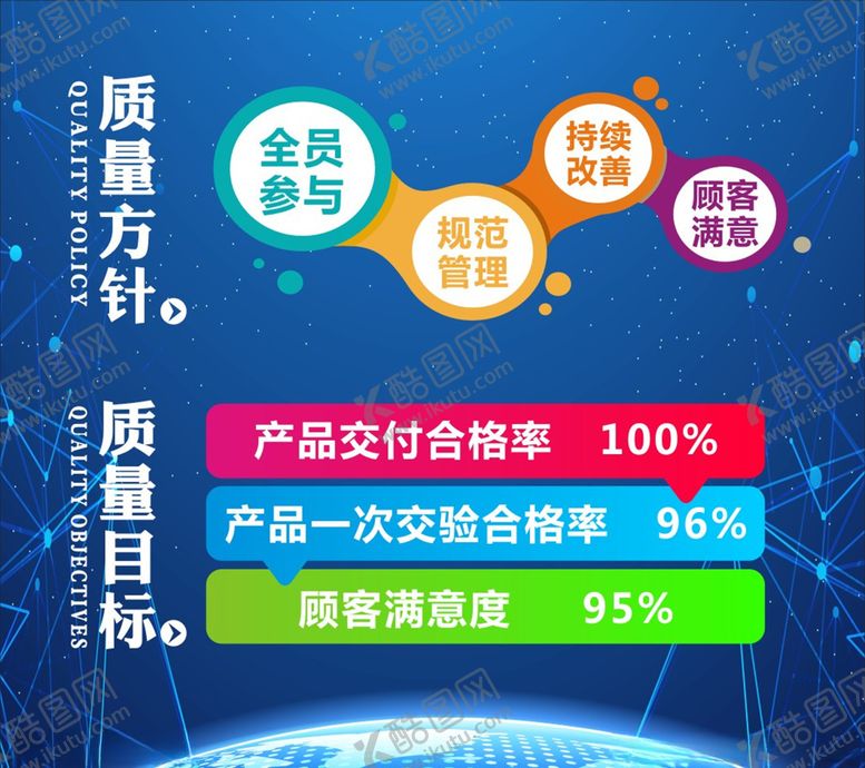 编号：96679303270111466060【酷图网】源文件下载-质量方针目标