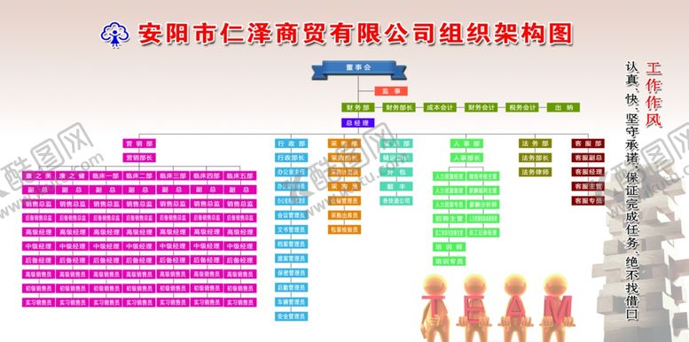 编号：63425109291759461280【酷图网】源文件下载-安阳市仁泽商贸组织架构图