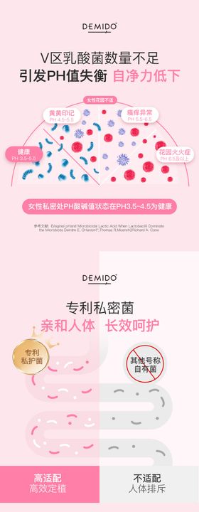 女性益生菌科普长图海报