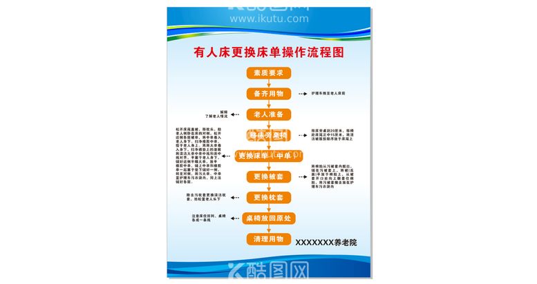 编号：20518410160333051763【酷图网】源文件下载-有人床更换床单操作流程图