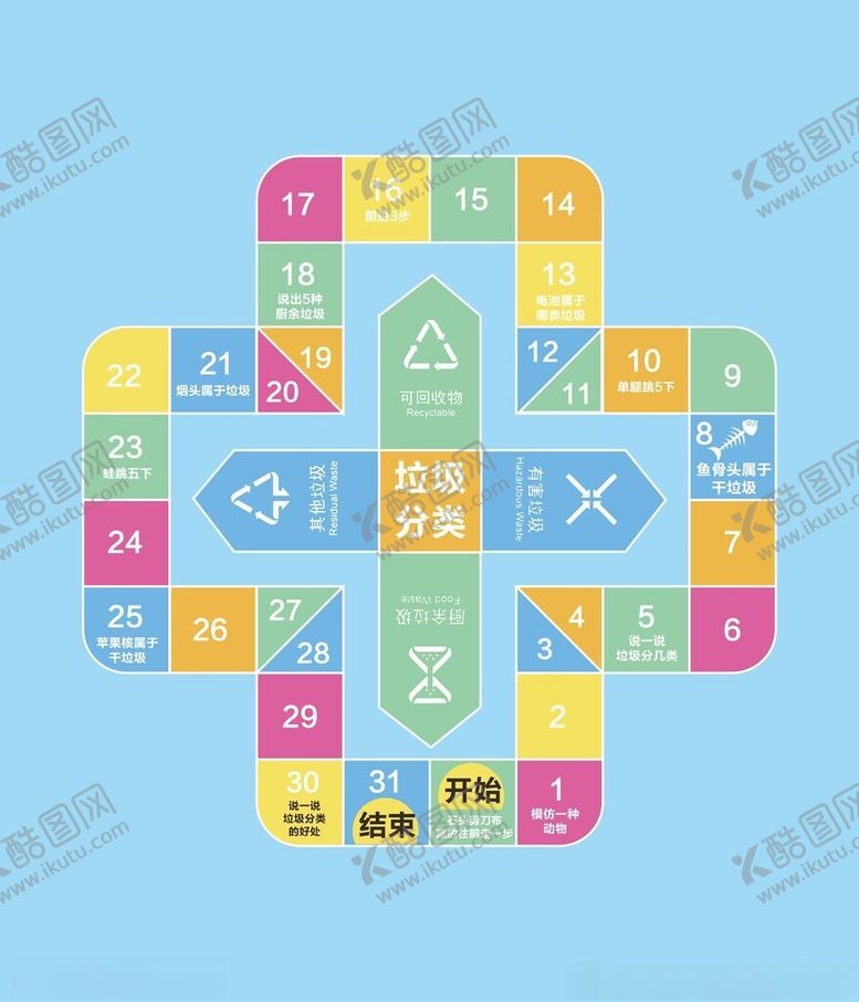 编号：57400101250337521541【酷图网】源文件下载-垃圾分类游戏