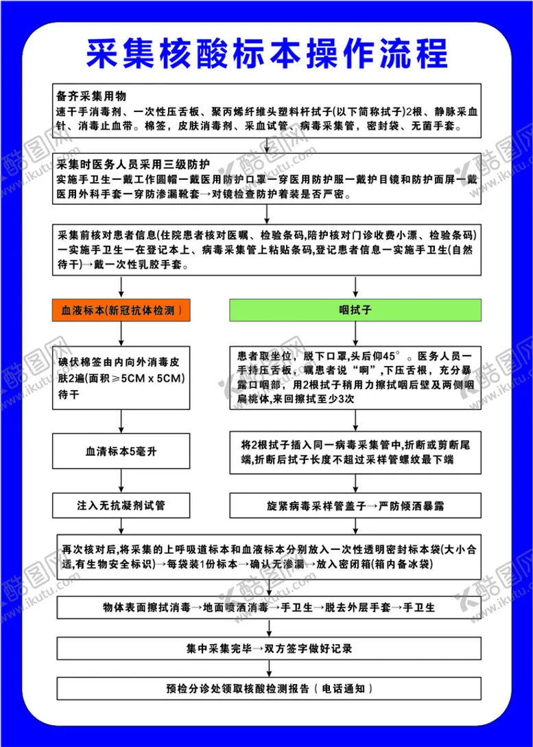 编号：67540309231143569456【酷图网】源文件下载-采集核算操作流程