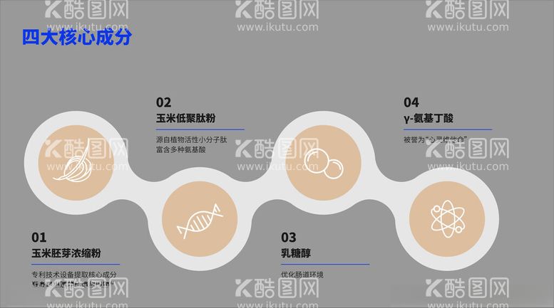 编号：85994303070238563370【酷图网】源文件下载-四大核心成份