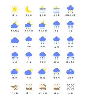原创天气UI图标设计