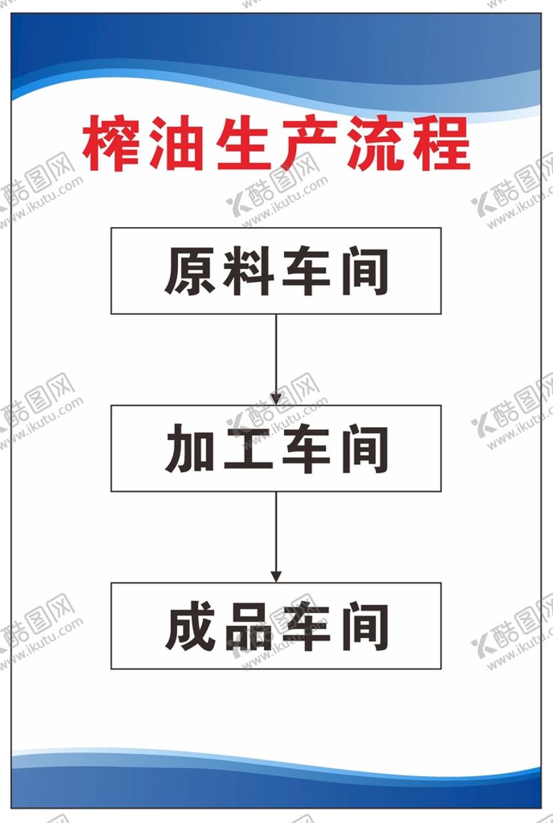 编号：94040912230216346125【酷图网】源文件下载-榨油生产流程