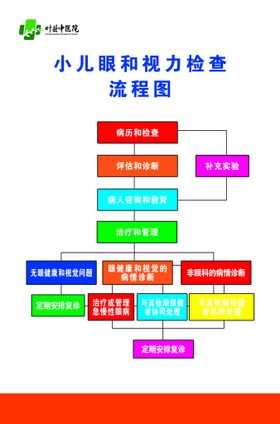 小儿眼和视力检查流程图