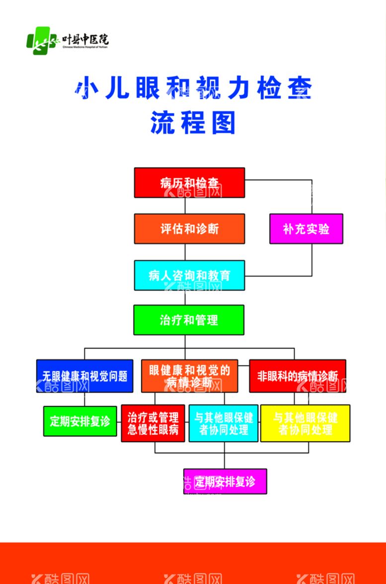 编号：89897711160917498756【酷图网】源文件下载-小儿眼和视力检查流程图