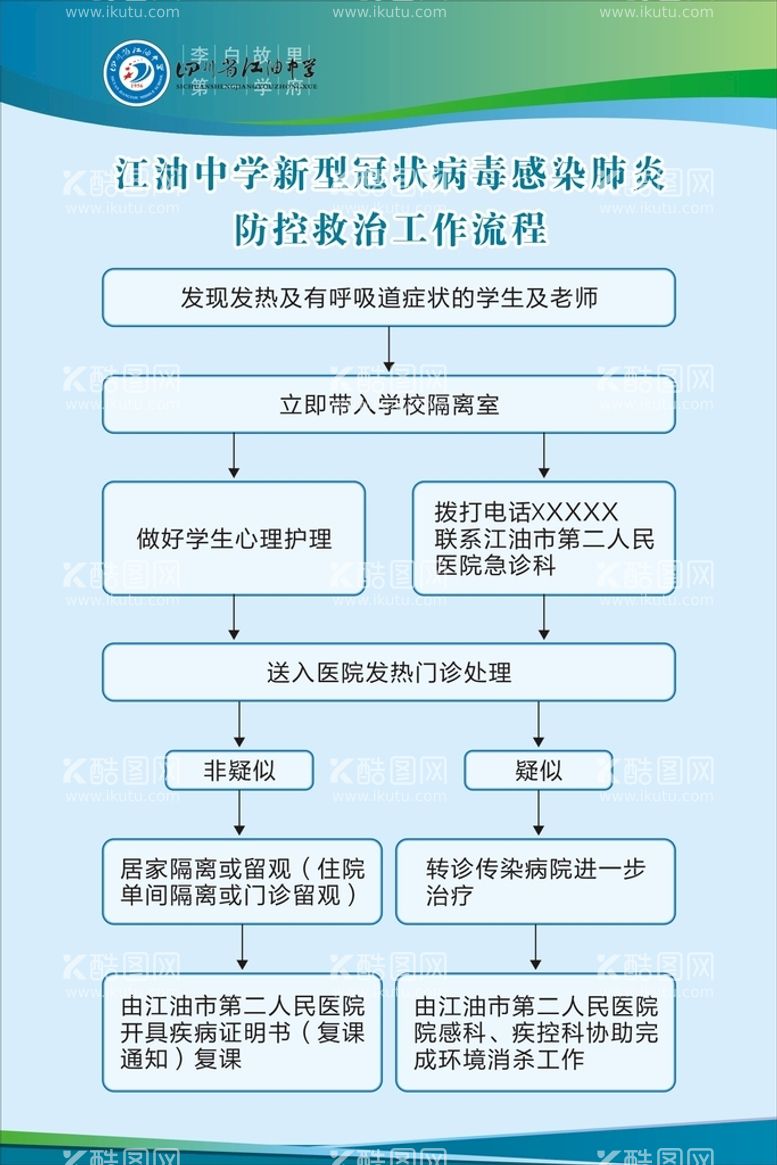 编号：32647909181559563718【酷图网】源文件下载-流程图