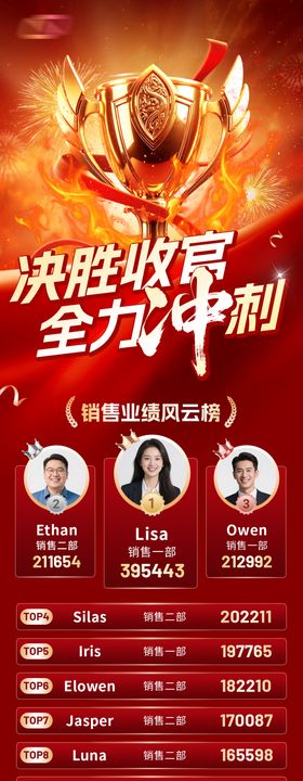 喜报销售排名海报